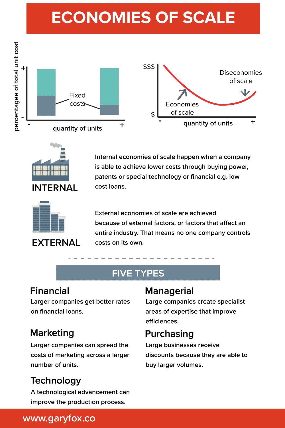 Economies-of-scale-pinterest Economies Of Scale Infographic