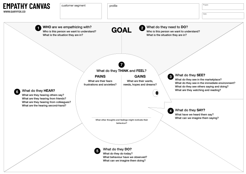 Empathy canvas event modelling Empathy Canvas For The Event Canvas Development
