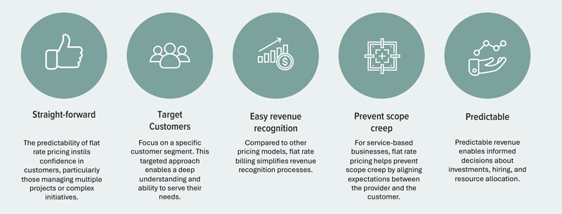 Flat Rate Business Model Pattern