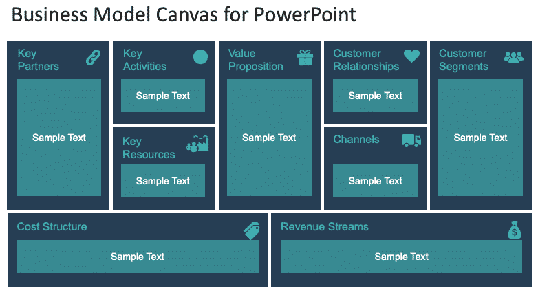 Free powerpoint template business model Free Powerpoint Template Business Model Canvas