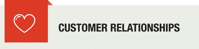 Google customer relationships Google Customer Relationships