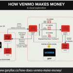How Does Venmo Make Money - The Venmo Business Model