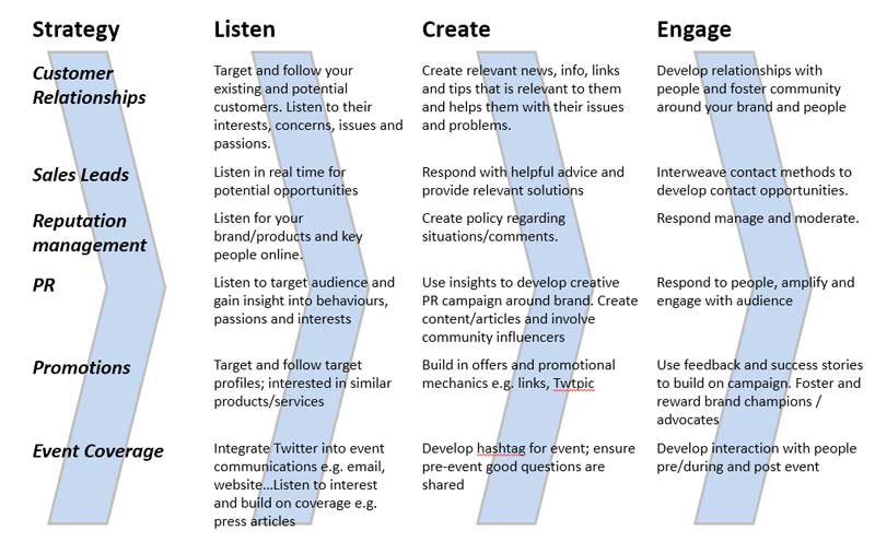 How-To-Get-More-Followers-On-Twitter-Using-Tribalcafe