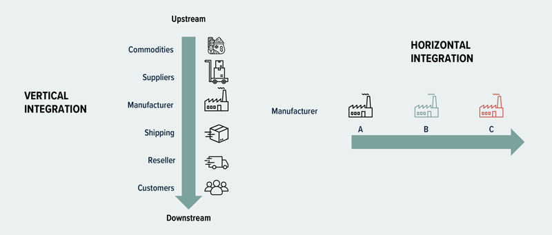 Integrator Business Model Pattern