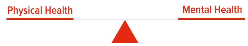 Intrapreneurial Traits