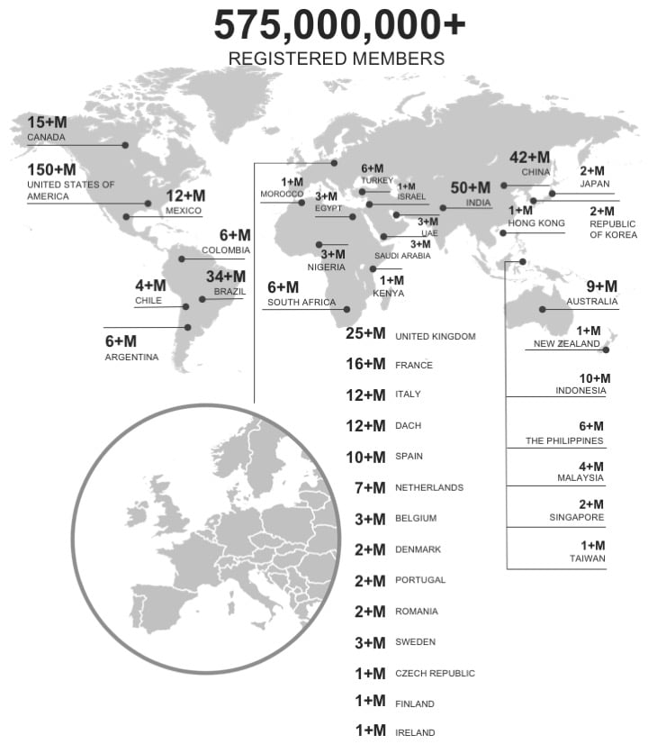 Linkedin registered users Linkedin Registered Users