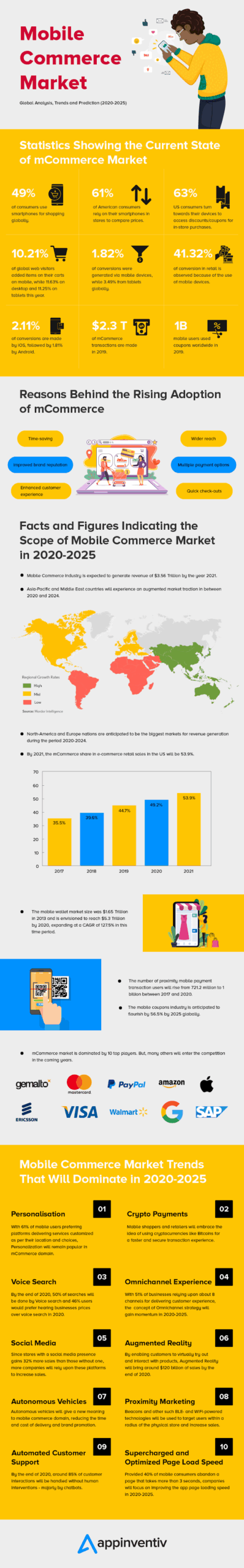 Mobile Marketing - Mobile Commerce Statistics 2020