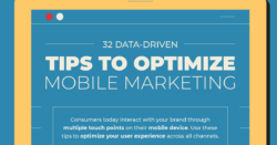Mobile Marketing Infographics