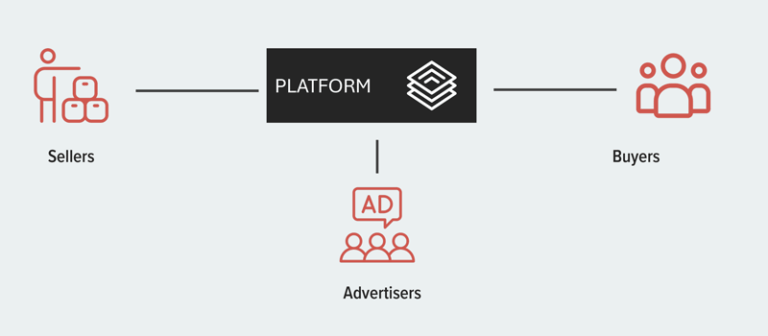 WeChat Business Model