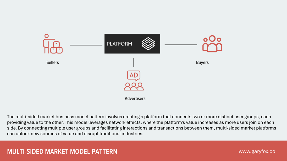 Multi Sided Market Business Model Pattern Canvas
