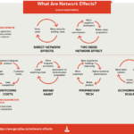Networks Effects Visual Explanation