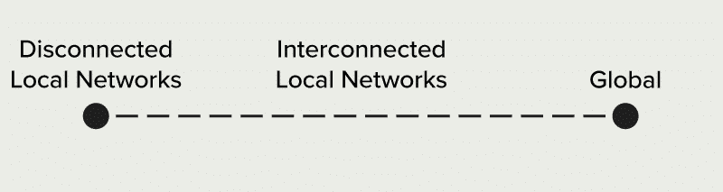 Network effects global Global Network Effects