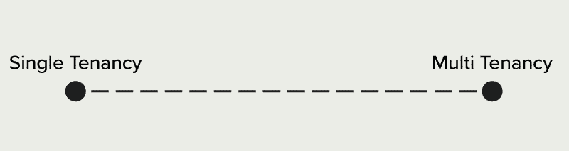 Network tenancy Network Effects And The Difference Between Types Of Tenancy