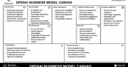 Openai Business Model Canvas
