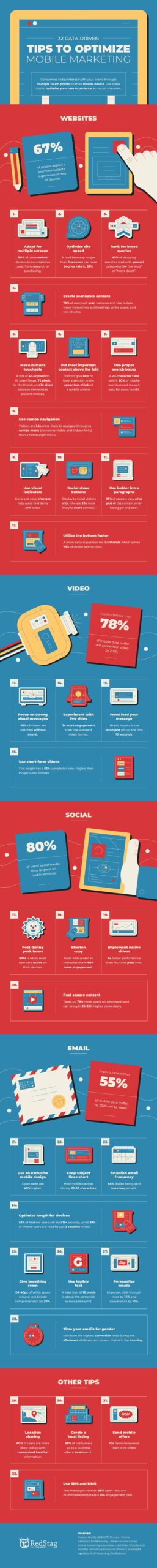How To Optimize Mobile Marketing 