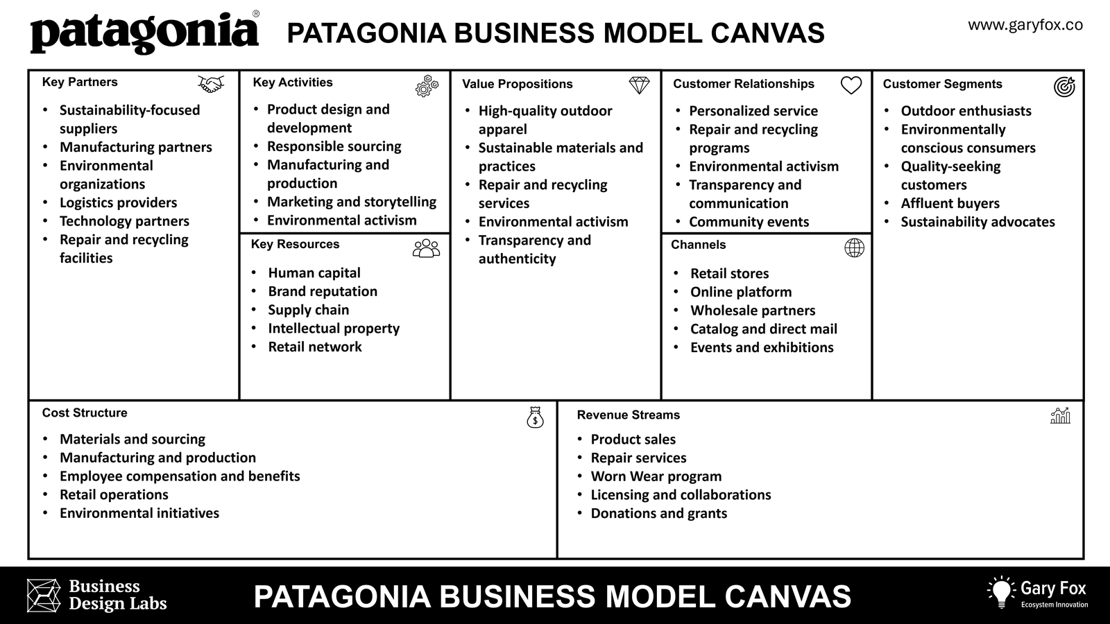 Patagonia Business Model Canvas