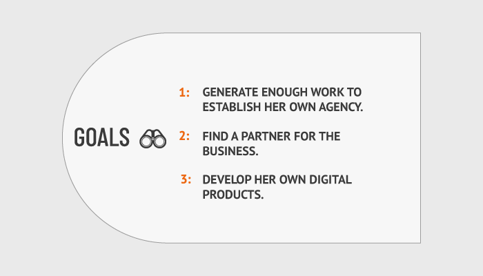 Persona canvas goals The Persona Canvas Goals Section