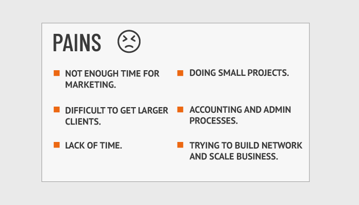 Persona canvas pains Persona Pains And Frustrations