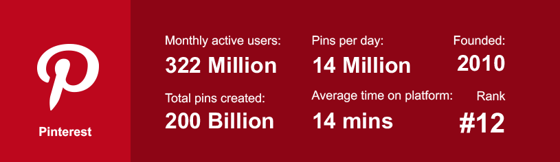 Pinterest social media statiostics Pinterest Social Media Statistics 2020