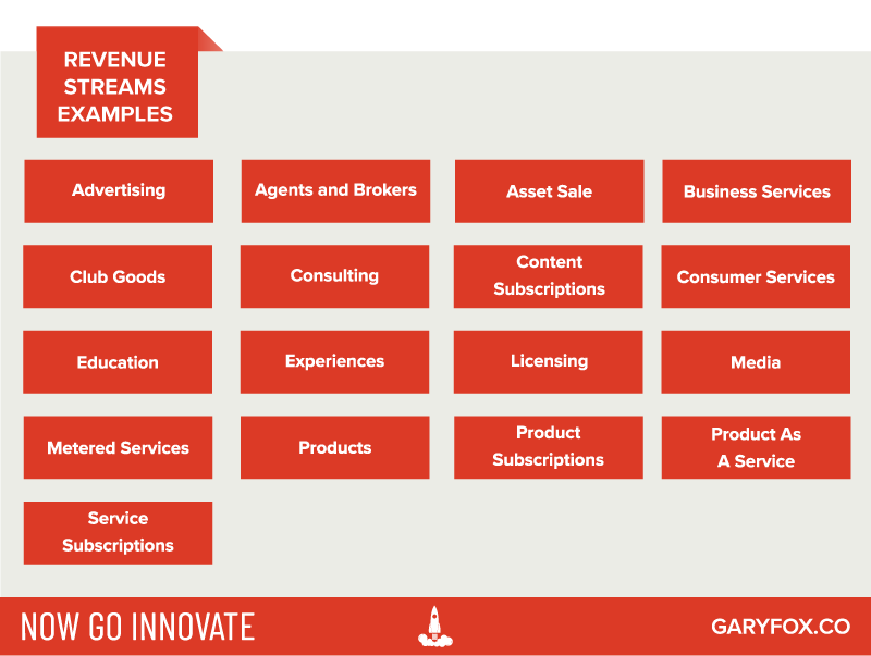 Revenue Stream Examples