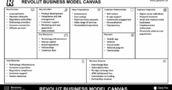 Revolut Business Model Canvas