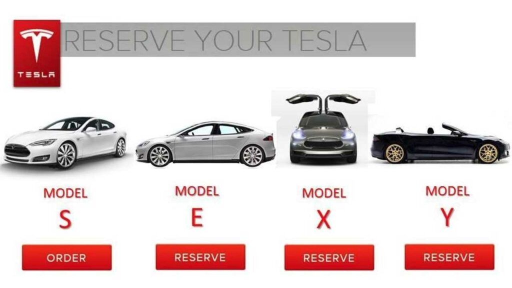 Tesla Model Range