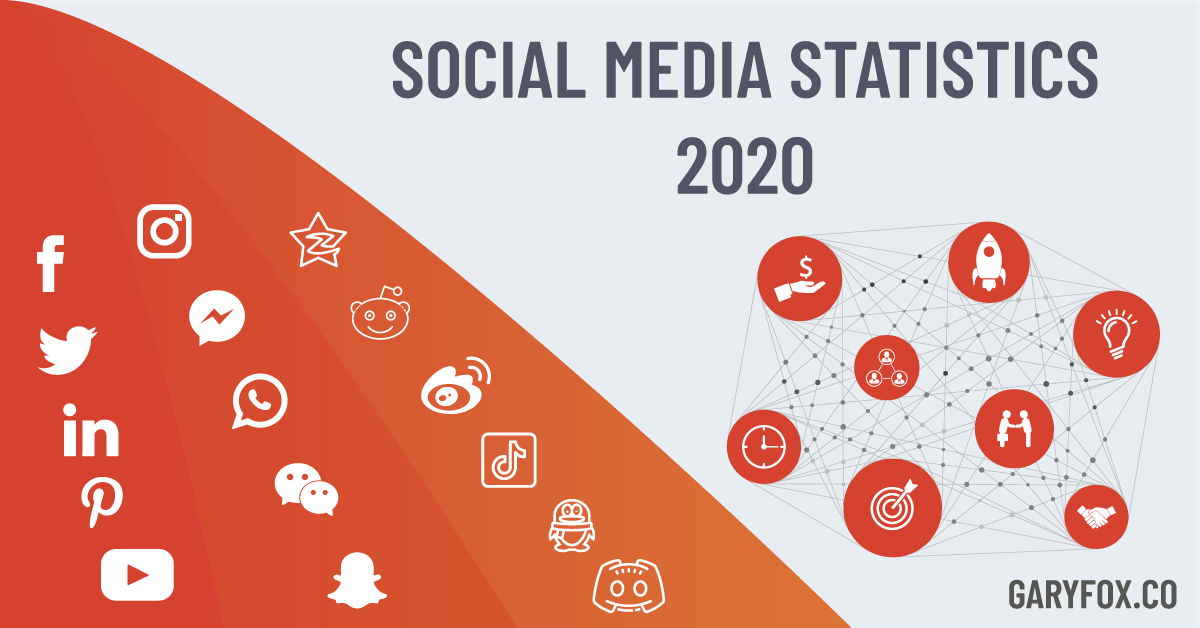 Social Media Statistics 2020 Featured Image