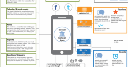 Social School App