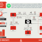 Spotify Business Model