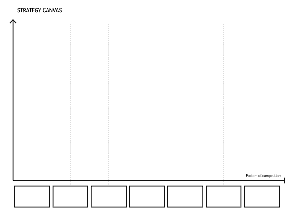 Strategy canvas The Value Proposition Canvas - Strategy Map