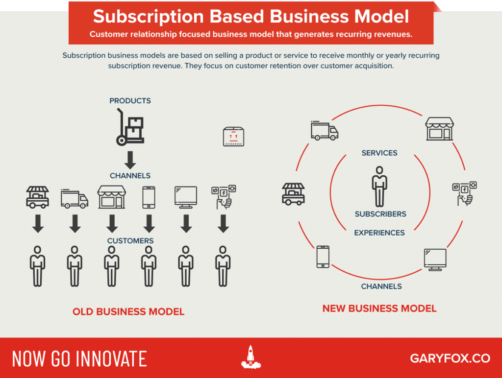 Subscription Models and Costs of Singapore News Platforms