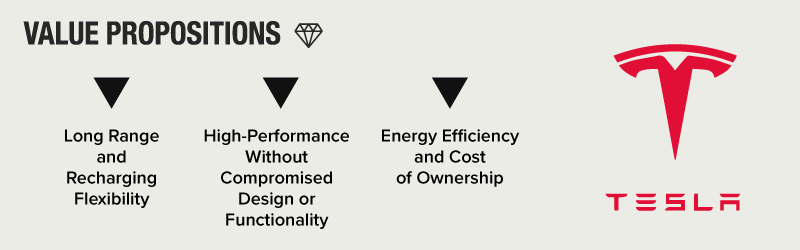Tesla Value Propositions