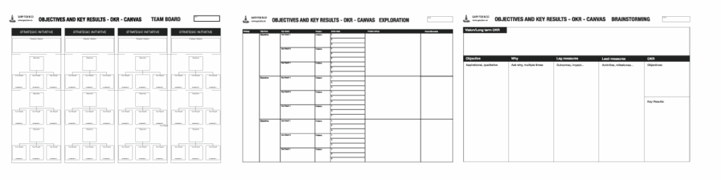 The Three Types Of Okr Canvas