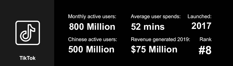 Tiktok social media statistics 2020 Tiktok Social Media Statistics 2020