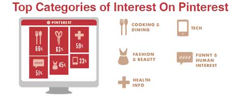 Top Categories On Pinterest To Get More Pinterest Followers