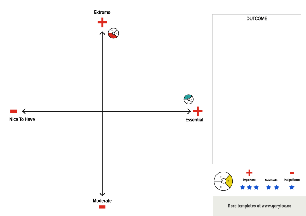 How To Use The Value Proposition Canvas 10 Step Guide Plus Free Templates