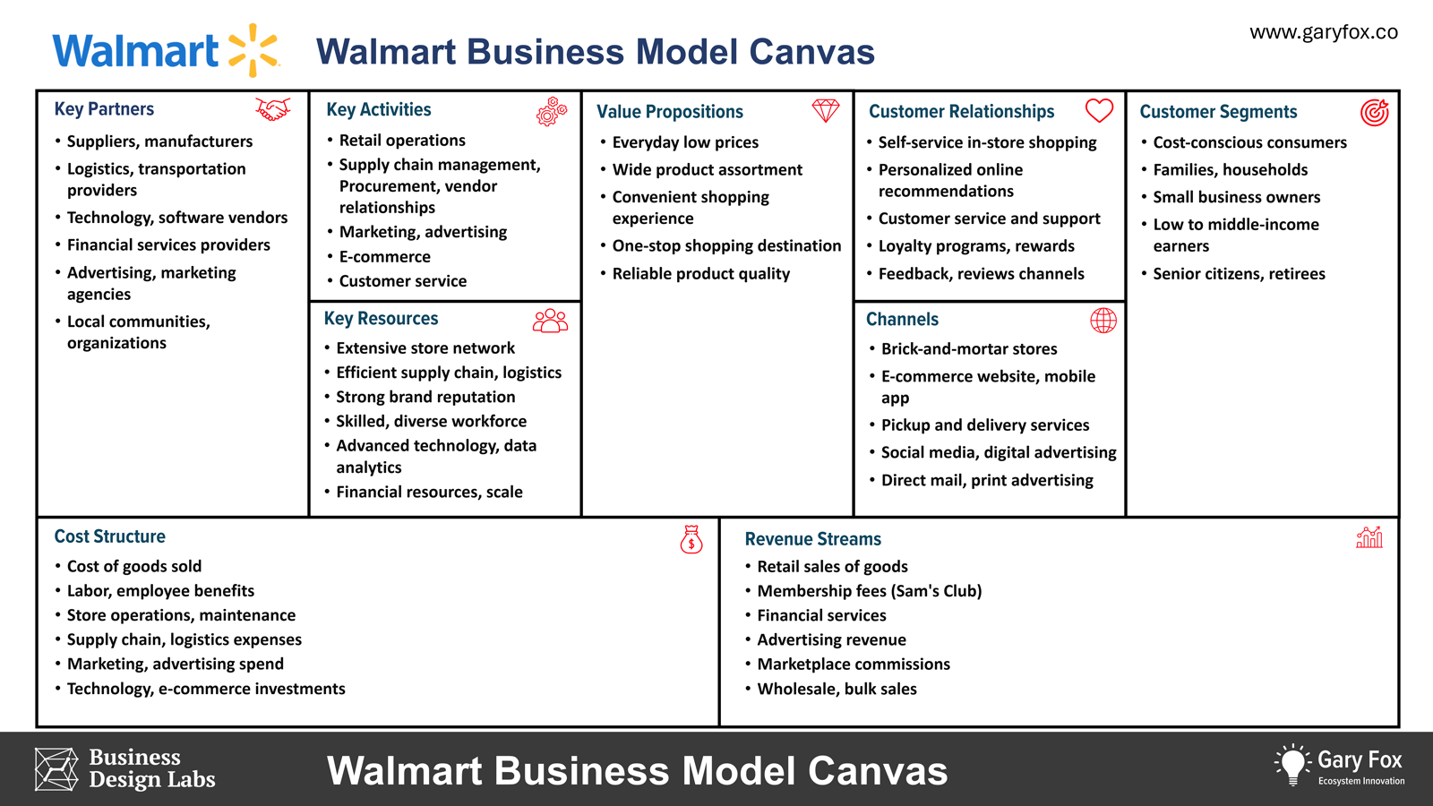 Walmart Business Model How A Goliath Still Innovates
