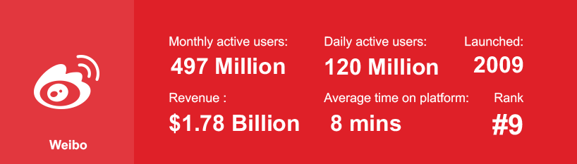 Weibo Statistics 2020