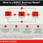 What Is B2B2C
