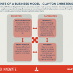 What Is A Business Model