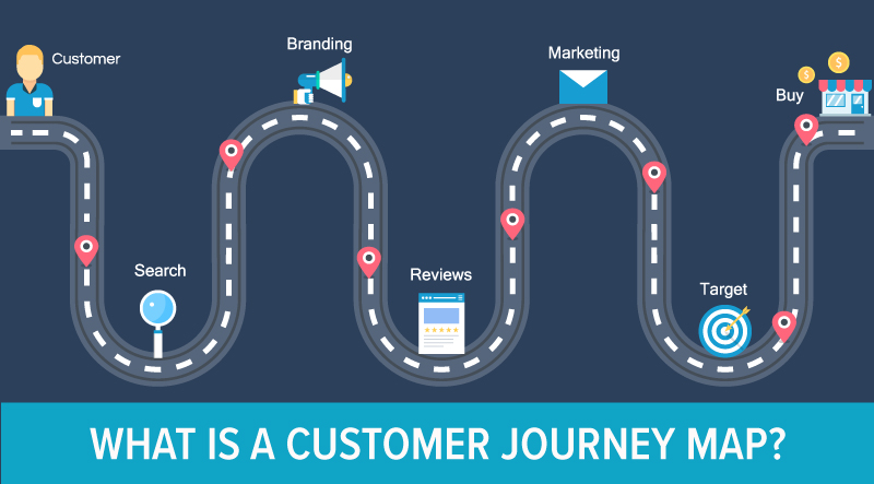 What Isa Customer Journey Map