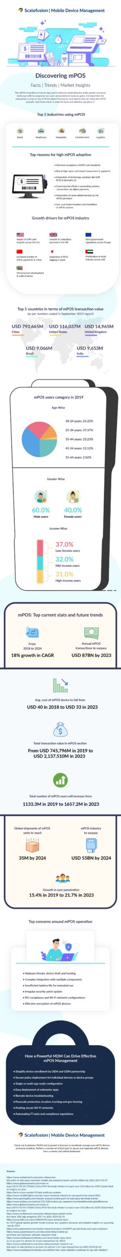 What Is Mobile Pos - Mobile Marketing Infographic