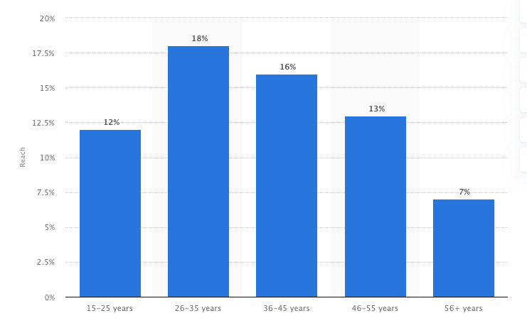 Whatsapp demographics 2020 Whatsapp Demographics