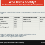 Who Owns Spotify