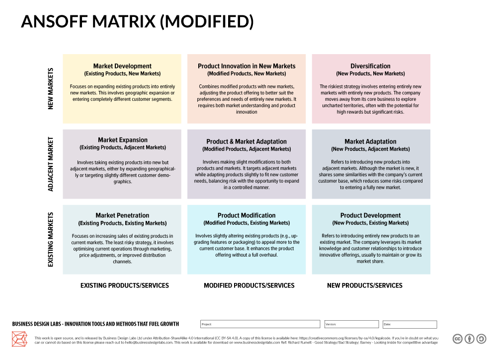 Ansoff Matrix - Ultimate Guide And Free Template