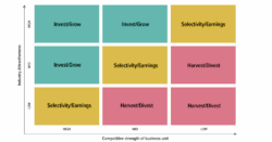 Mckinsey Ge Matrix Explanation