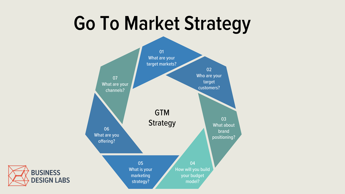 Go To Market Strategy