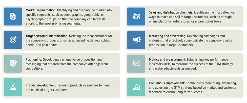 Go To Market Strategy Components
