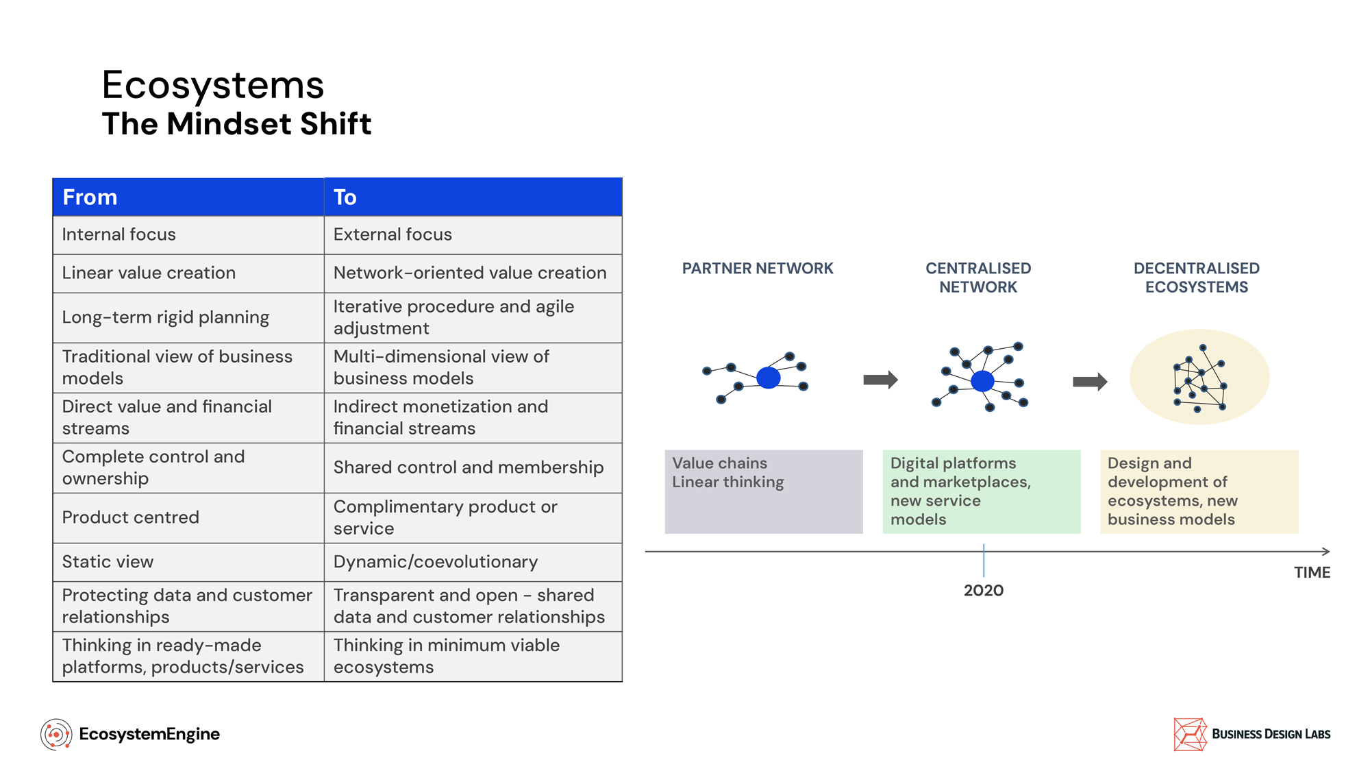 The Ecosystem Shift: From Explorer to Trainer