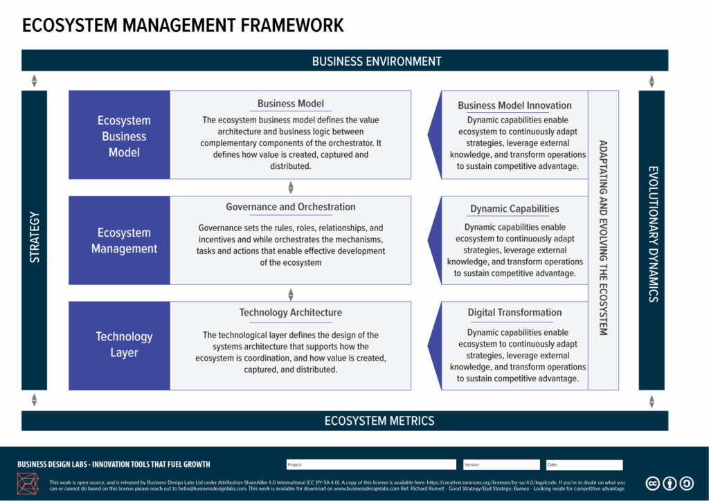 Ecosystem Management Framework